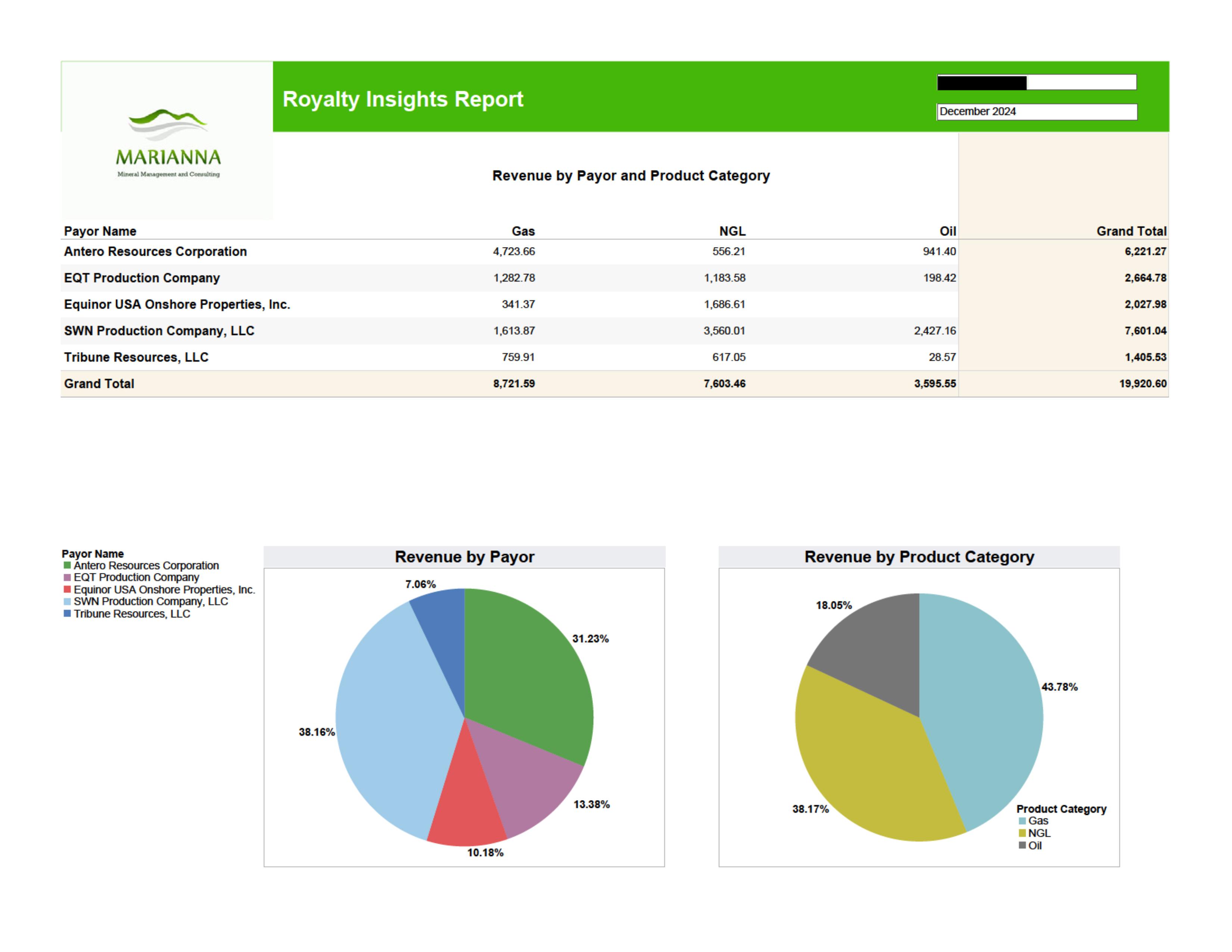 Example Royalty Report